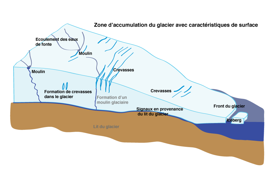 modell gletscher 