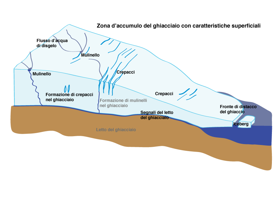modell gletscher 