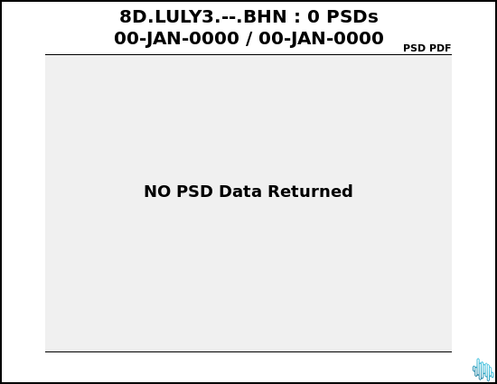 no PSD plot available