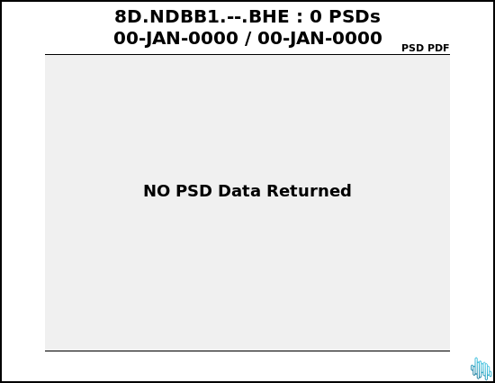 no PSD plot available
