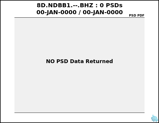 no PSD plot available