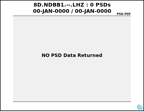 no PSD plot available
