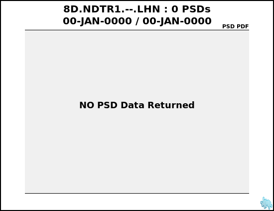 no PSD plot available