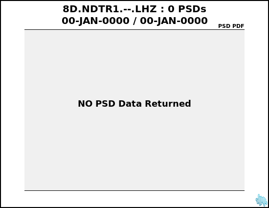 no PSD plot available