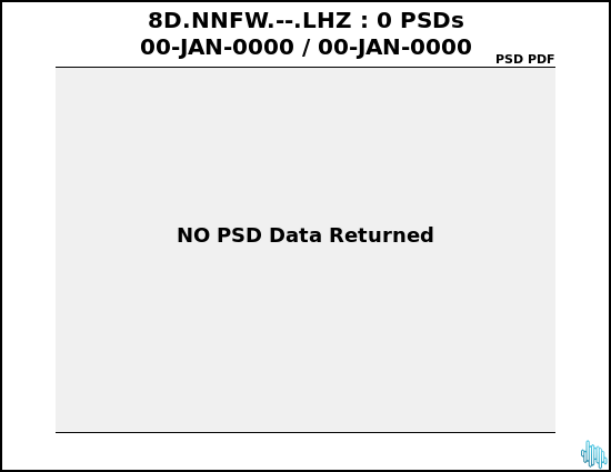 no PSD plot available