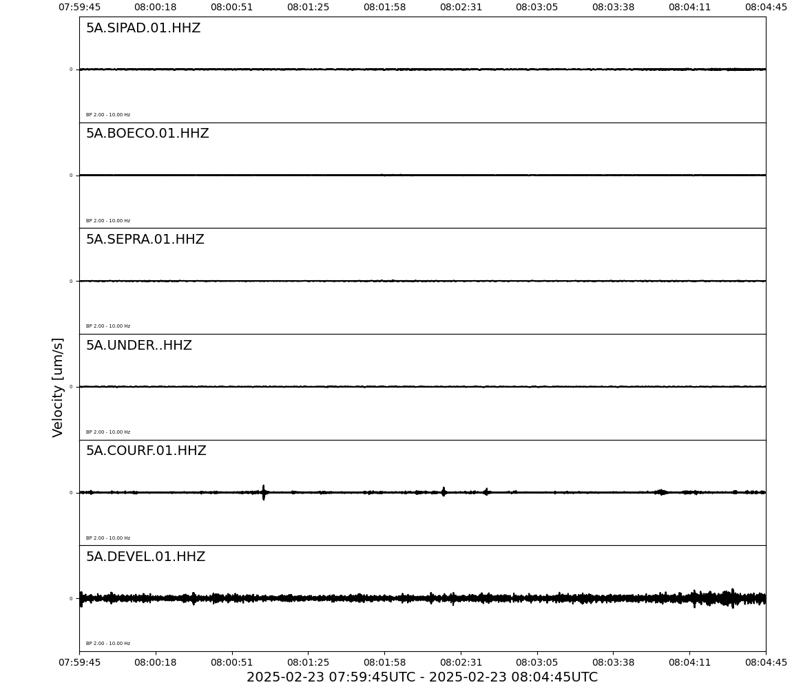 Waveforms of the last 5 Minutes