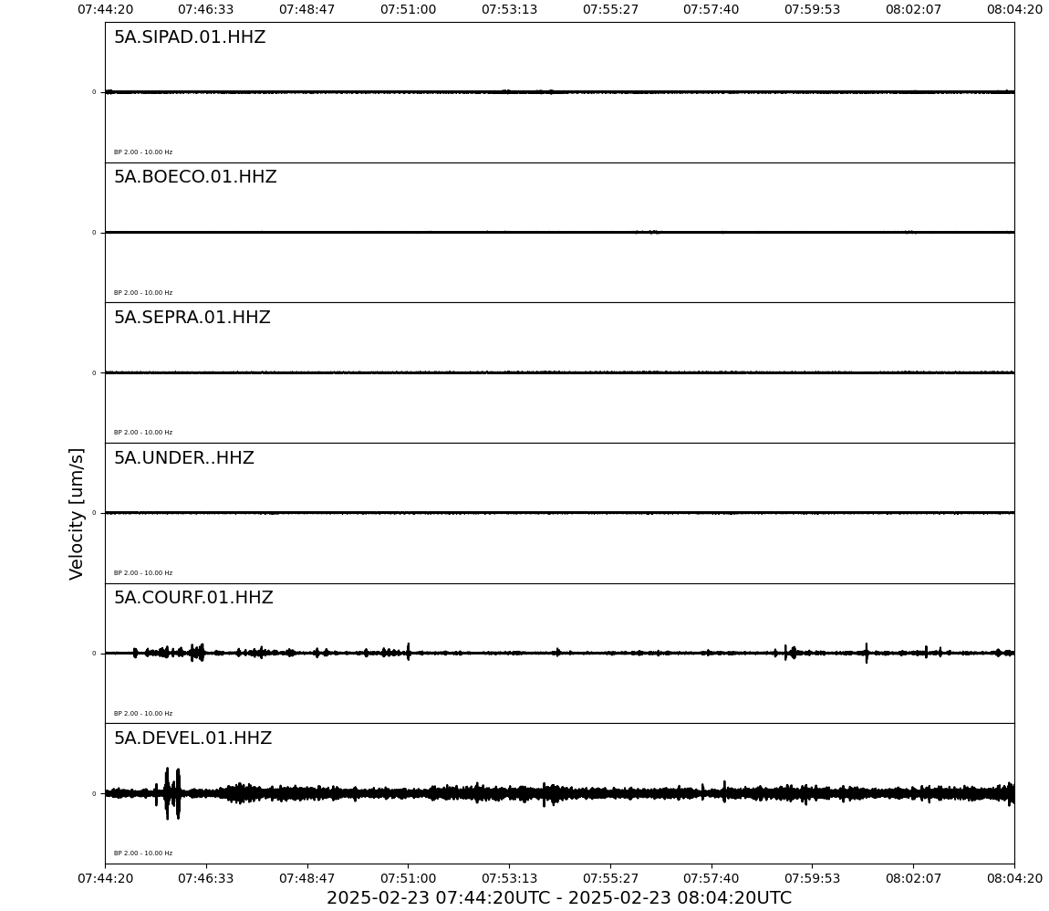 Waveforms of the last 20 Minutes